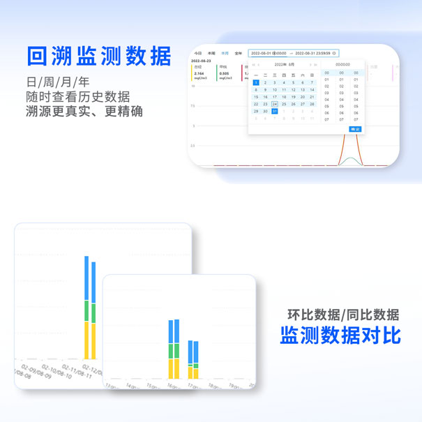 青島環(huán)控物聯(lián)網(wǎng)環(huán)境智能監(jiān)控平臺(tái)